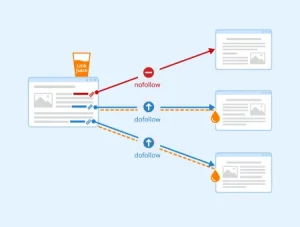 Link Juice for Backlinks explain