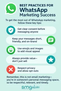 Best Practices WhatsApp Marketing