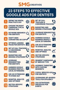 Google Ads for Dentists