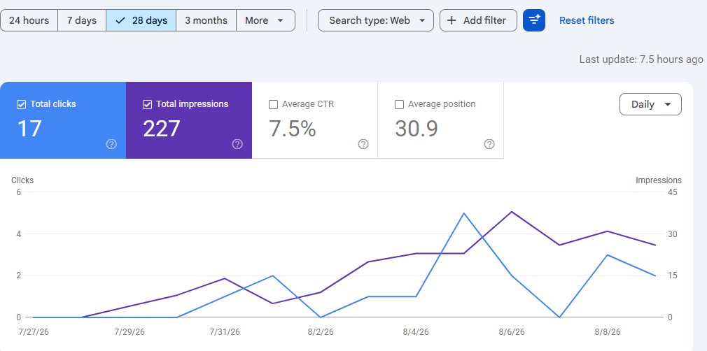 Studio Elsys Google Search Console organic SEO performance