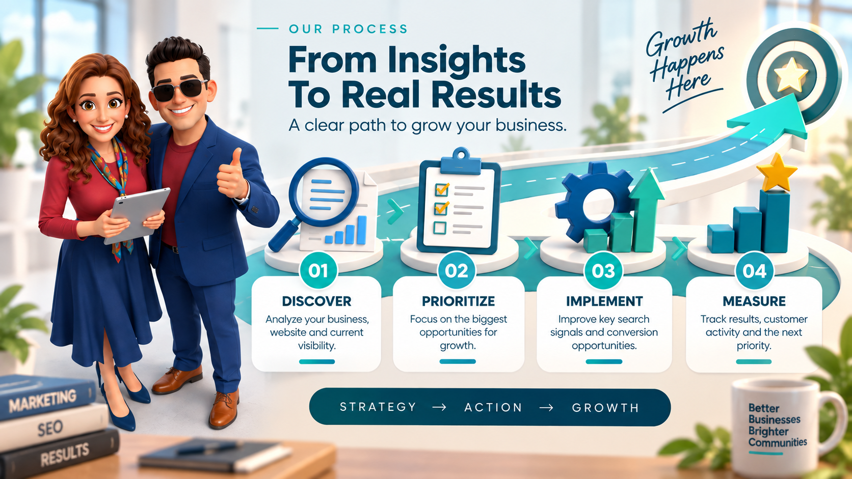 SMG Creativos Local SEO Tampa Bay Florida strategy process