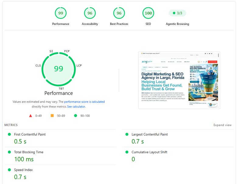 SMG Creativos desktop Google PageSpeed Insights performance results